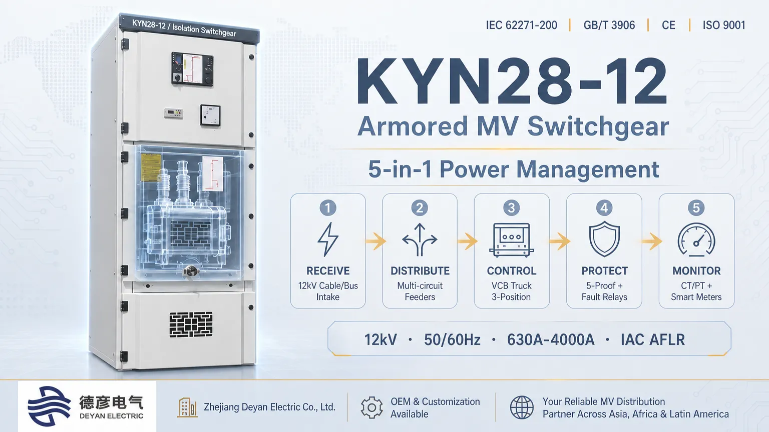 KYN28-12 स्विचगियर पॉवर कसे प्राप्त करते, वितरित करते, नियंत्रणे, संरक्षण आणि मॉनिटर करते